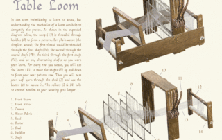 Table Loom